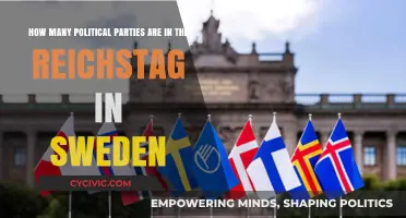 Exploring Sweden's Reichstag: A Look at Its Political Party Composition