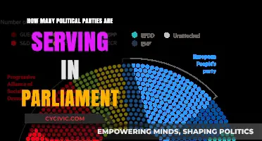 Exploring the Diversity of Political Parties in Parliament Today