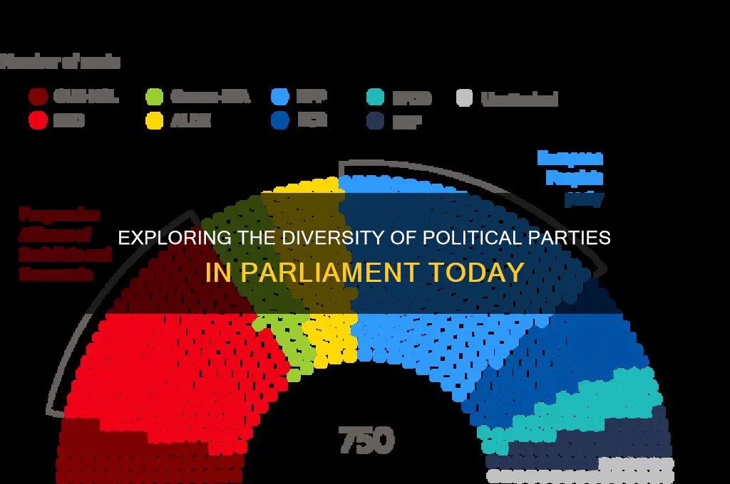 how many political parties are serving in parliament