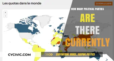 Exploring the Current Number of Political Parties Worldwide