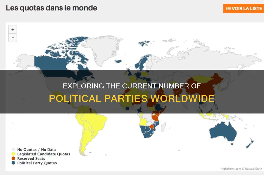 how many political parties are there currently