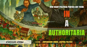 Understanding Political Parties in Authoritarian Regimes: A Comprehensive Overview