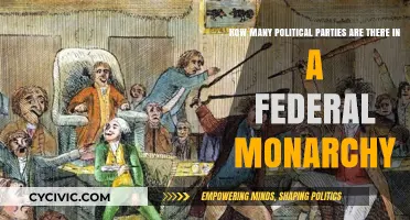 Exploring Political Party Diversity in Federal Monarchies: A Comprehensive Overview