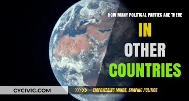 Exploring the Global Political Landscape: Party Counts Across Nations