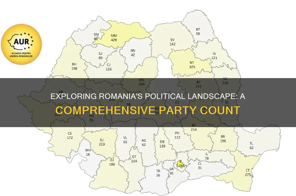 how many political parties are there in romania
