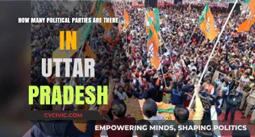 Exploring the Diverse Political Landscape of Uttar Pradesh's Parties