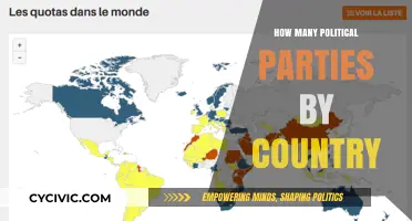 Exploring the Diversity of Political Parties Across Nations Worldwide