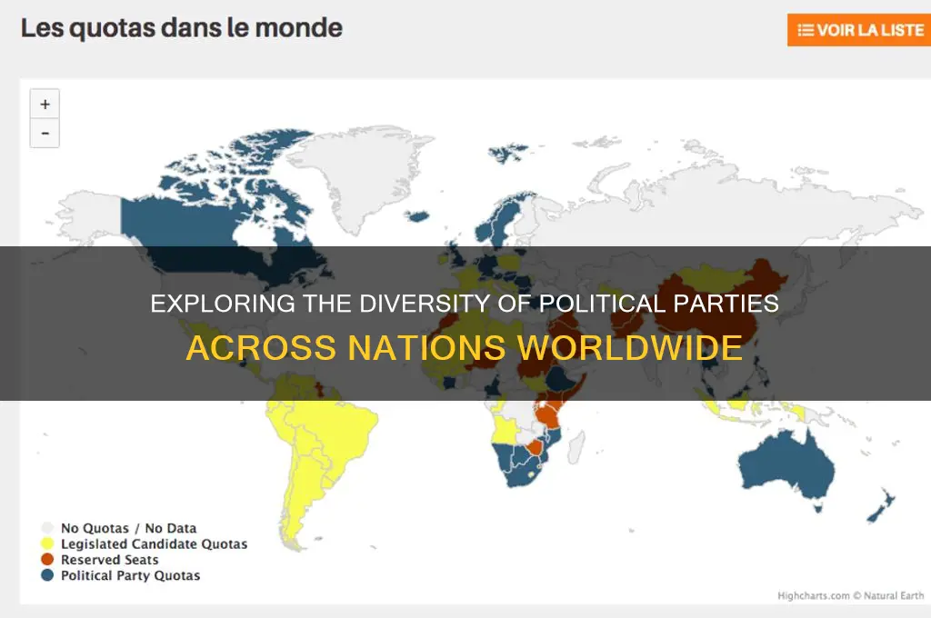 how many political parties by country