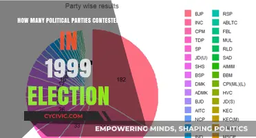 1999 Election: A Comprehensive Look at Participating Political Parties