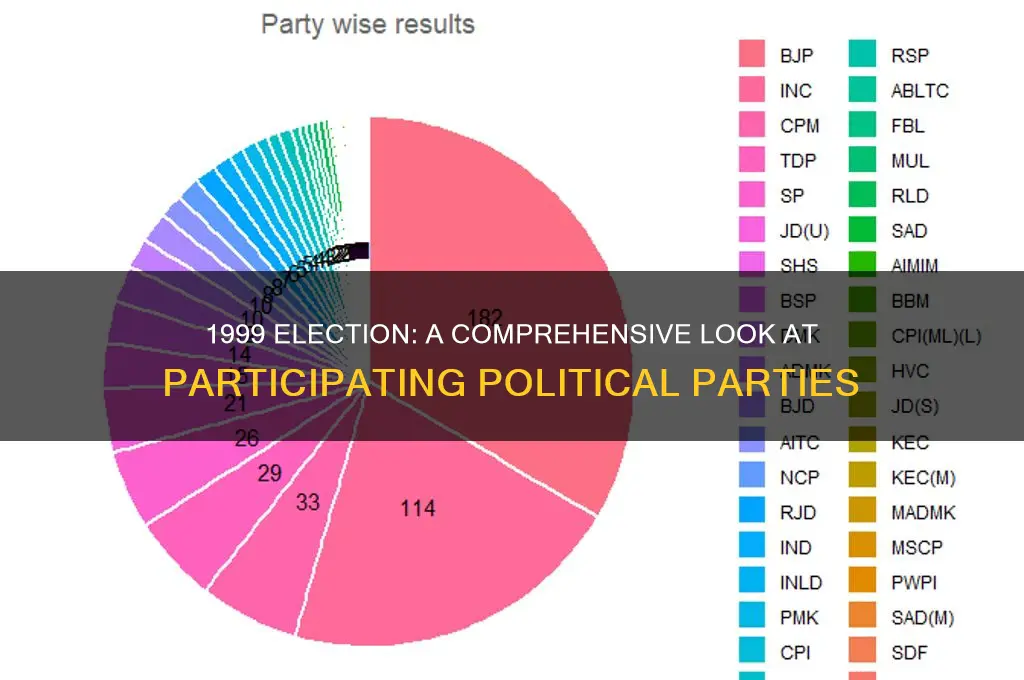 how many political parties contested in 1999 election