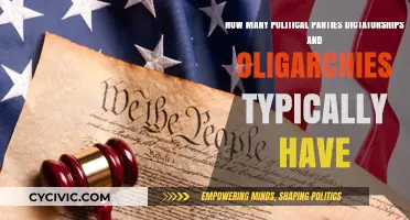 Political Structures Compared: Parties in Dictatorships vs. Oligarchies