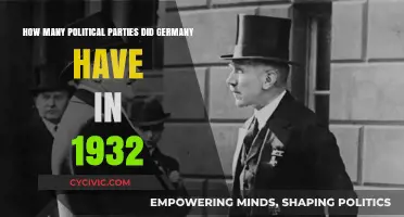 Germany's Political Landscape in 1932: A Diverse Party System Explored