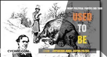 The Evolution of Political Parties: A Historical Overview of Their Numbers