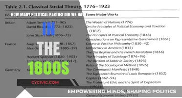 Exploring the Diverse Political Parties of the 19th Century