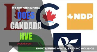 Exploring Canada's Diverse Political Landscape: How Many Parties Exist?