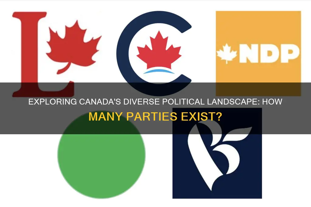 how many political parties does candada hve