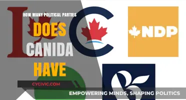 Exploring Canada's Diverse Political Landscape: How Many Parties Exist?