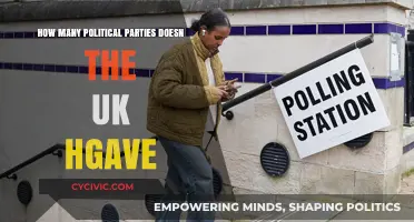 Exploring the Diverse Political Parties in the United Kingdom