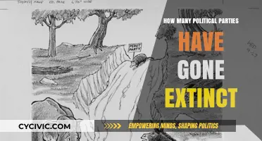 The Vanishing Act: Extinct Political Parties and Their Legacy