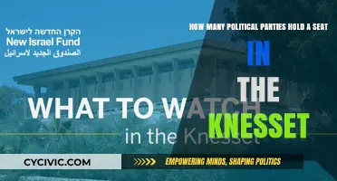 Israel's Knesset: Exploring the Diversity of Represented Political Parties