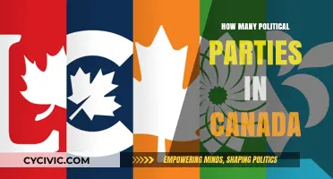 Exploring Canada's Diverse Political Landscape: How Many Parties Exist?