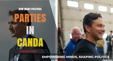 Exploring Canada's Diverse Political Landscape: How Many Parties Exist?