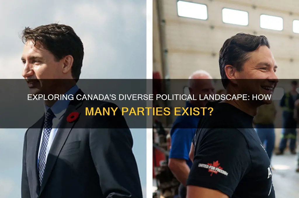 how many political parties in canda