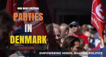 Exploring Denmark's Diverse Political Landscape: Parties and Representation
