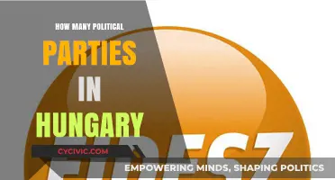 Exploring Hungary's Political Landscape: A Comprehensive Party Count
