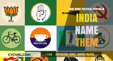 Exploring India's Diverse Political Landscape: Parties and Their Names