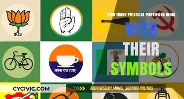 Exploring India's Political Landscape: Parties and Their Unique Symbols