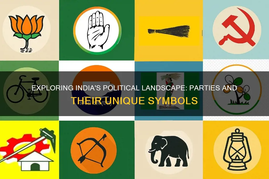 how many political parties in india with their symbols