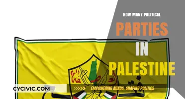 Exploring Palestine's Political Landscape: A Comprehensive Party Count