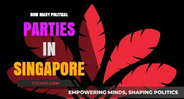 Exploring Singapore's Political Landscape: A Look at Its Parties