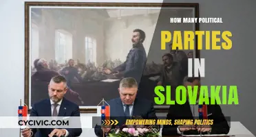 Exploring Slovakia's Political Landscape: The Number of Active Parties