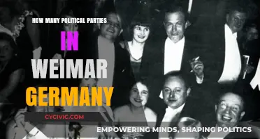 Weimar Germany's Political Landscape: Exploring the Multitude of Parties