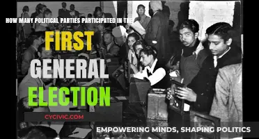 Unveiling India's First General Election: Political Parties in the Inaugural Democratic Race
