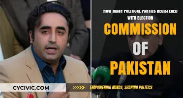 Exploring Pakistan's Political Landscape: Registered Parties with Election Commission