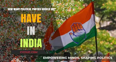 Ideal Number of Political Parties in India: A Democratic Dilemma