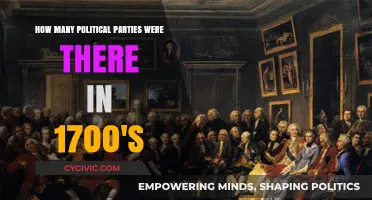 Exploring the Political Landscape: Parties in the 18th Century