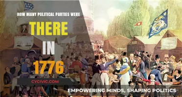 Exploring America's Political Landscape: Parties in the Revolutionary Year 1776