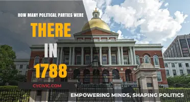 Exploring the Political Landscape of 1788: Parties and Factions
