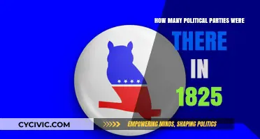 Exploring the Political Landscape: Parties in 1825 America