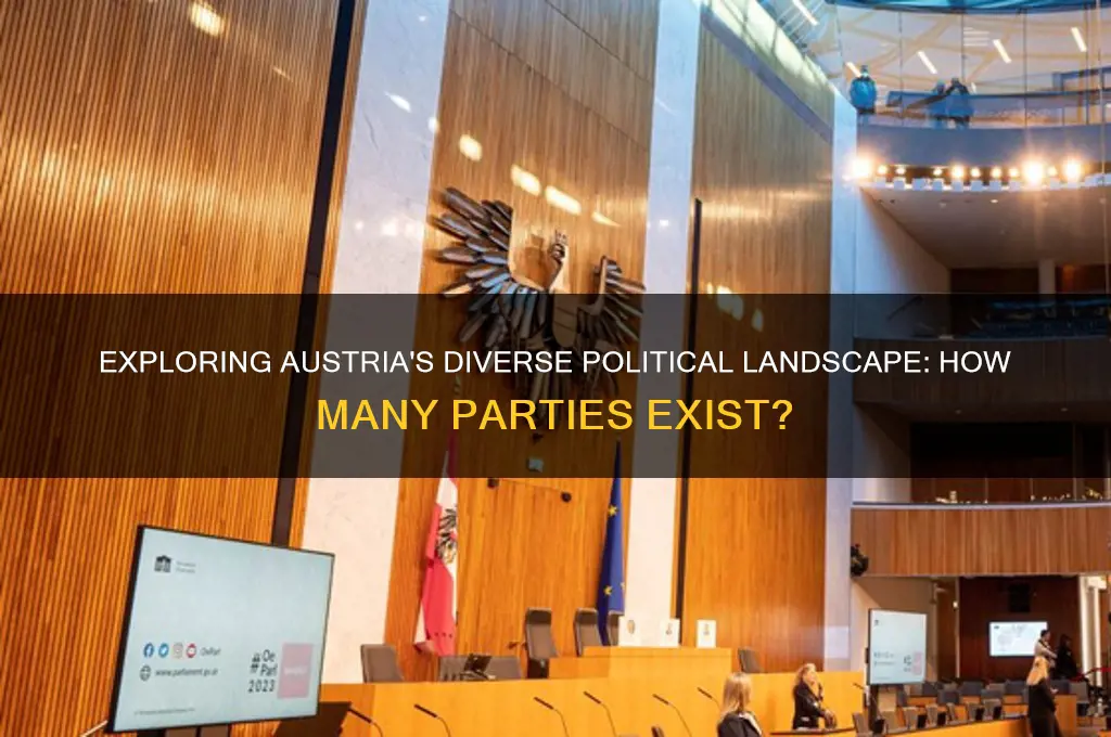 how many political partiesin austria