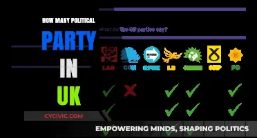 Exploring the Diverse Political Parties in the United Kingdom