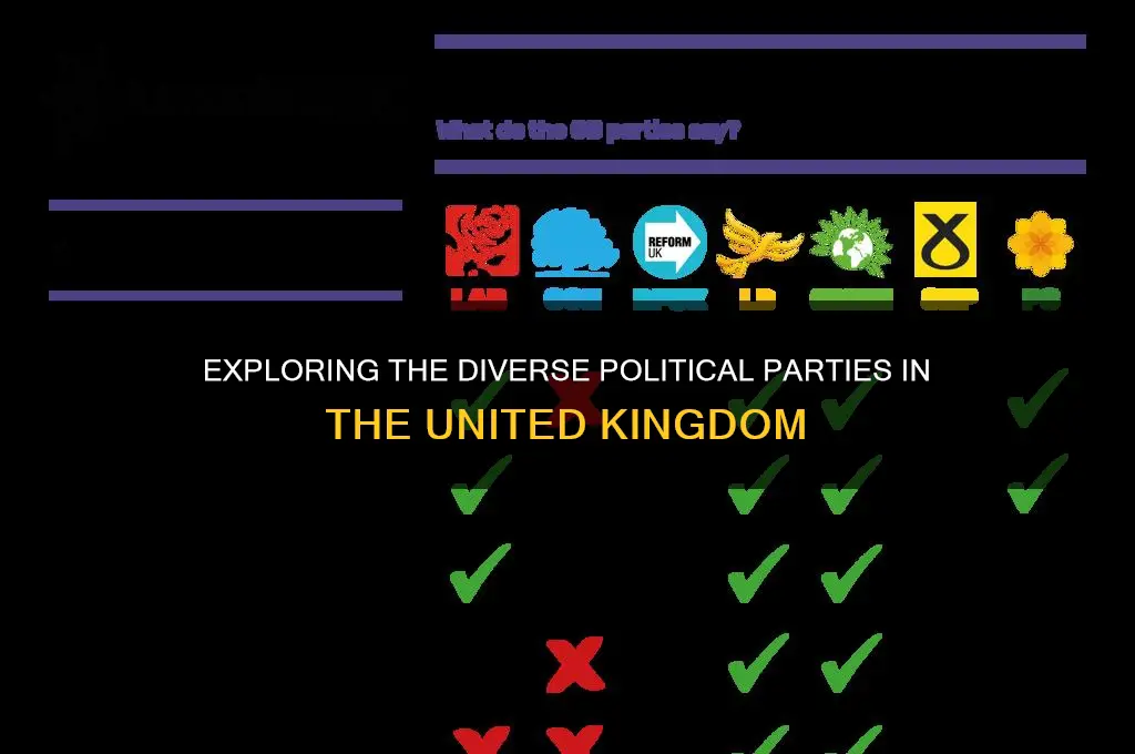 how many political party in uk