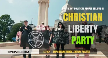 Christian Liberty Party: Gauging Political Support and Beliefs Among Leaders
