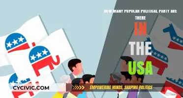 Exploring the Major Political Parties Shaping American Politics Today