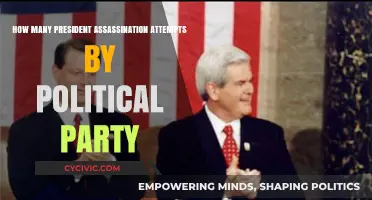Political Party Affiliations in U.S. Presidential Assassination Attempts Analyzed