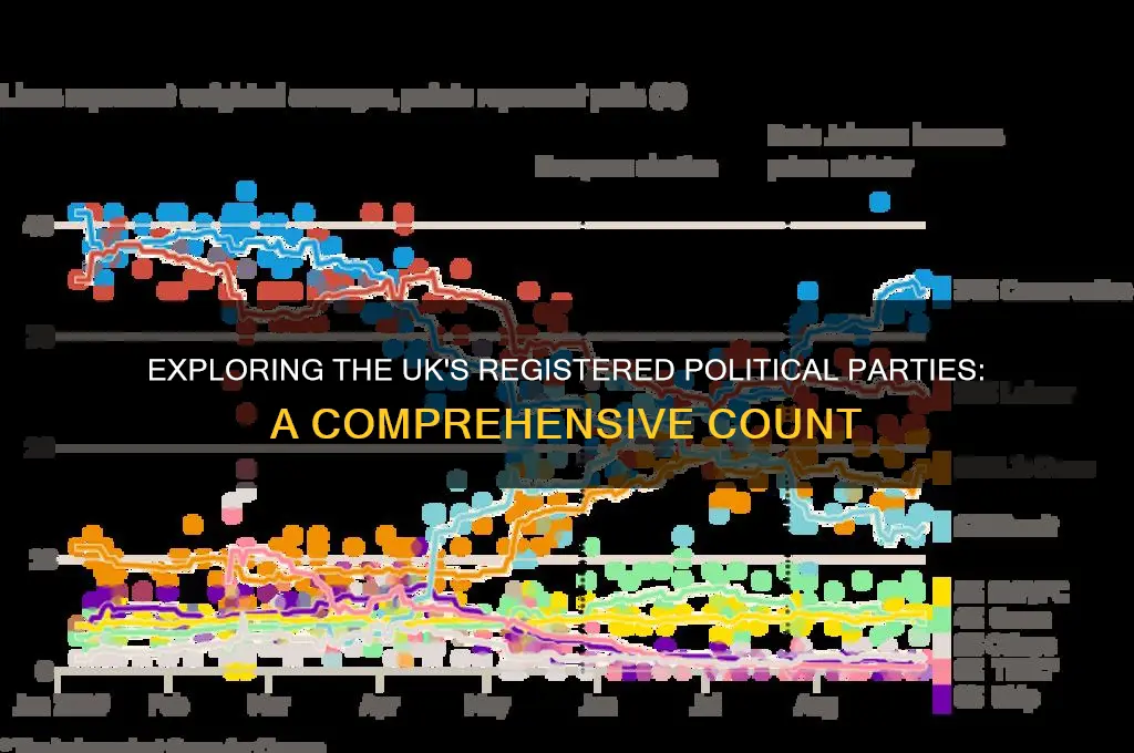 how many registered political parties in uk